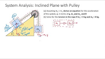 Connected Objects and Pulleys Part 4 (Inclined Plane with Pulley)