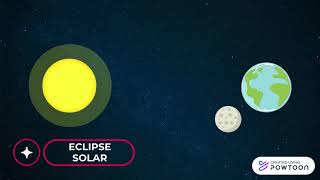 Los eclipses.