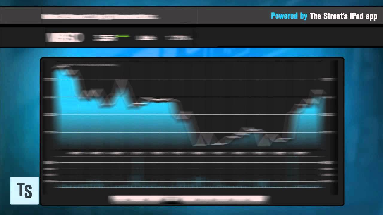 Stocks Under : Momentum Play