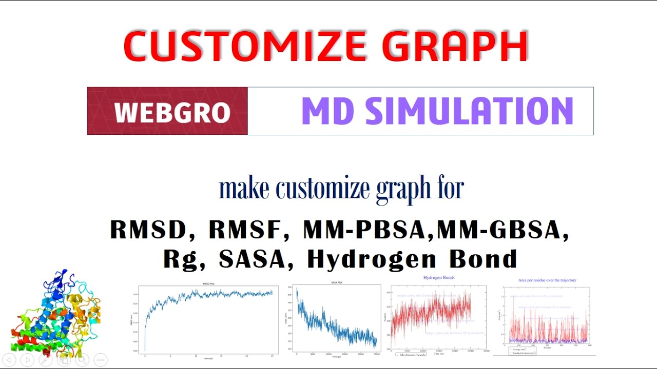 Md Graph Publication Quality MD Graph Customization | WEBGRO RMSD, RMSF, MM-PBSA ...