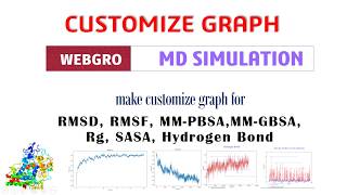 Publication Quality MD Graph Customization | WEBGRO RMSD, RMSF, MM-PBSA Tutorial