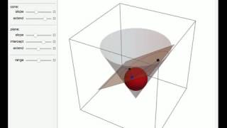 Blood Spatter Trigonometry