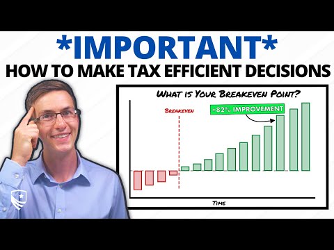 How to EXIT A BAD Investment Tax Efficiently | 5 Factors to Consider