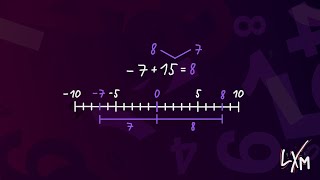 Express numbers on a number line correctly! #viral #math #equation #like #letsexplainmath