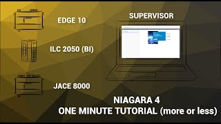 Tridium Niagara 4 OMT 004 - HOW TO Create A Local Station for Niagara Framework