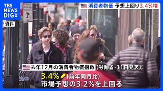 アメリカの12月消費者物価　3.4％増　市場予想上回る　利下げ開始の時期遅れるとの観測広がる｜TBS NEWS DIG