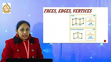 Class 6 / 2nd Semester / Mathematics / Chapter 18 / Recognition of Solids 3D Shapes