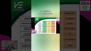 Diferencias Entre Alimentos Funcionales Y Nutracéuticos Ejemplos Y Dosificación