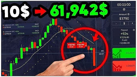 $10,710 Quick Trading Profit | Amazing Iq Option Strategy