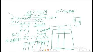 Full Video 1 #SAP #HCM Introduction #ECP #S4H