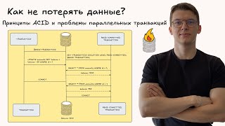 картинка: Что такое ACID? Объясняем на пальцах с примерами SQL