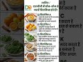 जानिए-"दालचीनी में कौन-कौन से जरूरी विटामिन्स होते हैं?#cinnamon #vitamin #vitaminc #vitamine #viral