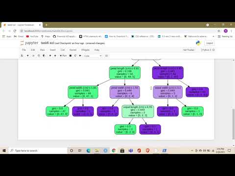 task 6 Create the Decision Tree classifier and visualize it graphically.