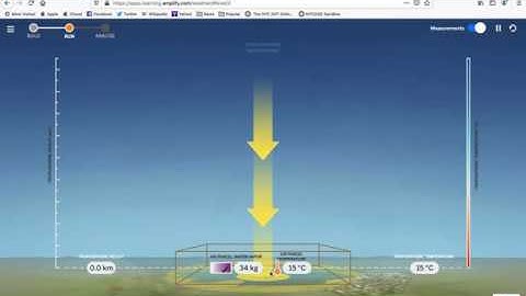 Amplify Unit 5 Chapter 2.3 Simulation