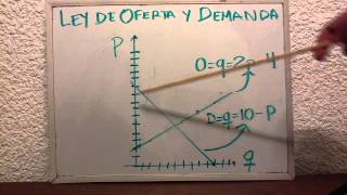 Economía: ley de oferta y demanda - cómo funciona la oferta y la demanda