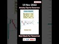 Chola Finance For Tomorrow Shorts Cholafinance Cholafin Intradaytips Chola Finance For Tomorrow Shorts Cholafinance Cholafin Intradaytips