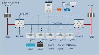 Why Large Energy Storage Systems Use Multiple Bidirectional DC/DC Converters