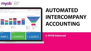Intercompany Accounting in MYOB Acumatica: Discover MYOB Acumatica (formerly MYOB Advanced)