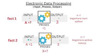 Celebrity Apa itu Electronic Data Processing (EDP) dan pentingnya untuk Auditor ketahui Profile