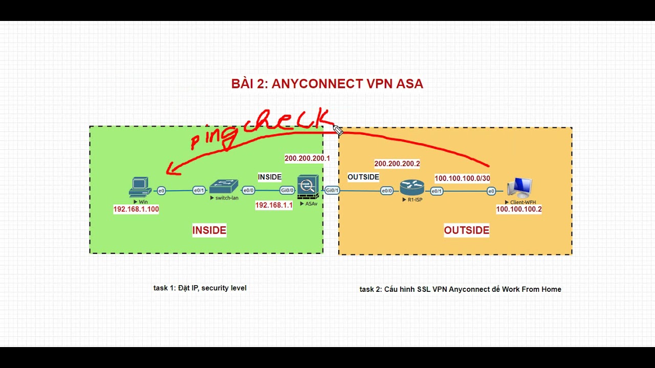 ssl vpn คือ  2022 New  ASA lab 2: SSL VPN Anyconnect
