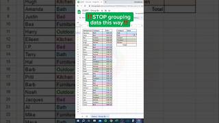 GoogleSheets Query Function to Group Data #googlesheets #excel #spreadsheetmagic