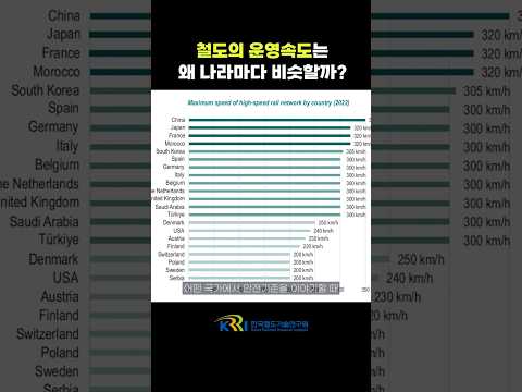 철도의 운영속도가 나라마다 비슷한 이유?! 썸네일