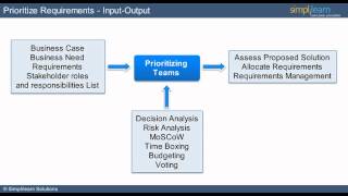 CBAP | CBAP Certification | Requirement Analysis - Lesson 6 CBAP | CBAP Certification | Requirement Analysis - Lesson 6