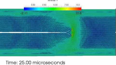 Dynamic crack branching