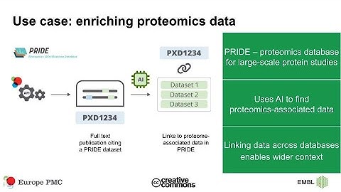 Why life science databases rely on CC-BY to innovate