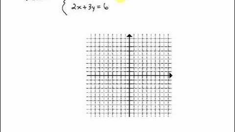 College Algebra - Section 9.1 - Video 2 - Solving System of Linear Equations by Graphing