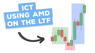 The Only Guide You Need to Trade AMD on the Lower Timeframe