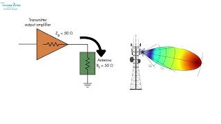 What is Impedance Matching | Top 100 Essential Terms in Telecommunication