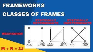 Frameworks - Classes of Frame