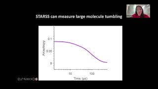 Download Lagu Caught in a moment: dynamics of proteins at the nanoscale MP3