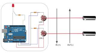 Design Project - Laser-Based Person Counter