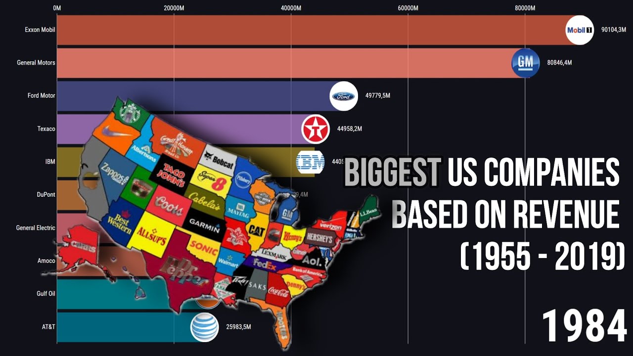 Biggest US Companies Based on Revenue (1955 2019) YouTube
