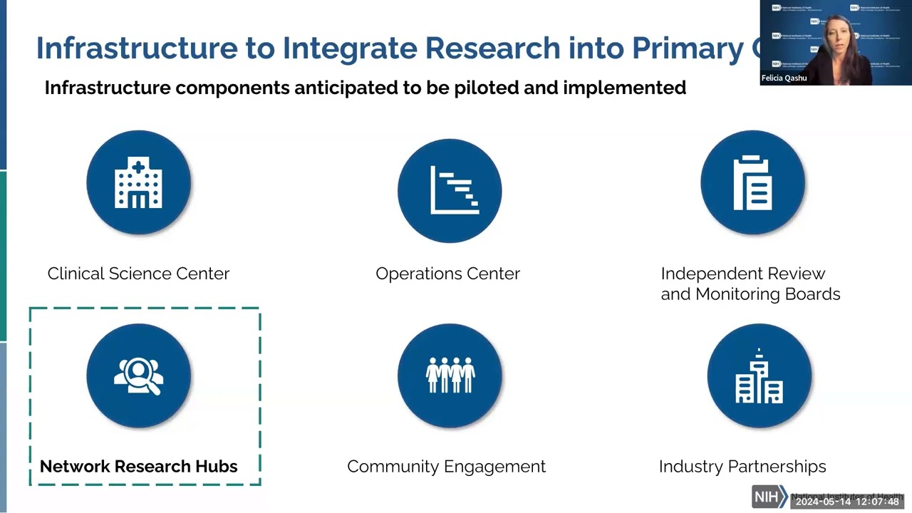 Audio Described:Integrating Clinical Research in Primary Care Settings through Network Research Hubs