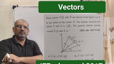 Three vectors P,Q​ and R are shown in the figure. Let S be any point on the vector R. The distance