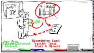 Closing Costs & Steps Explained Visually