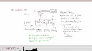 UC on UCS: UCS Switching for UC on UCS - Part 1