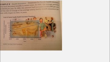 alg 3 2.4 linear functions and slope