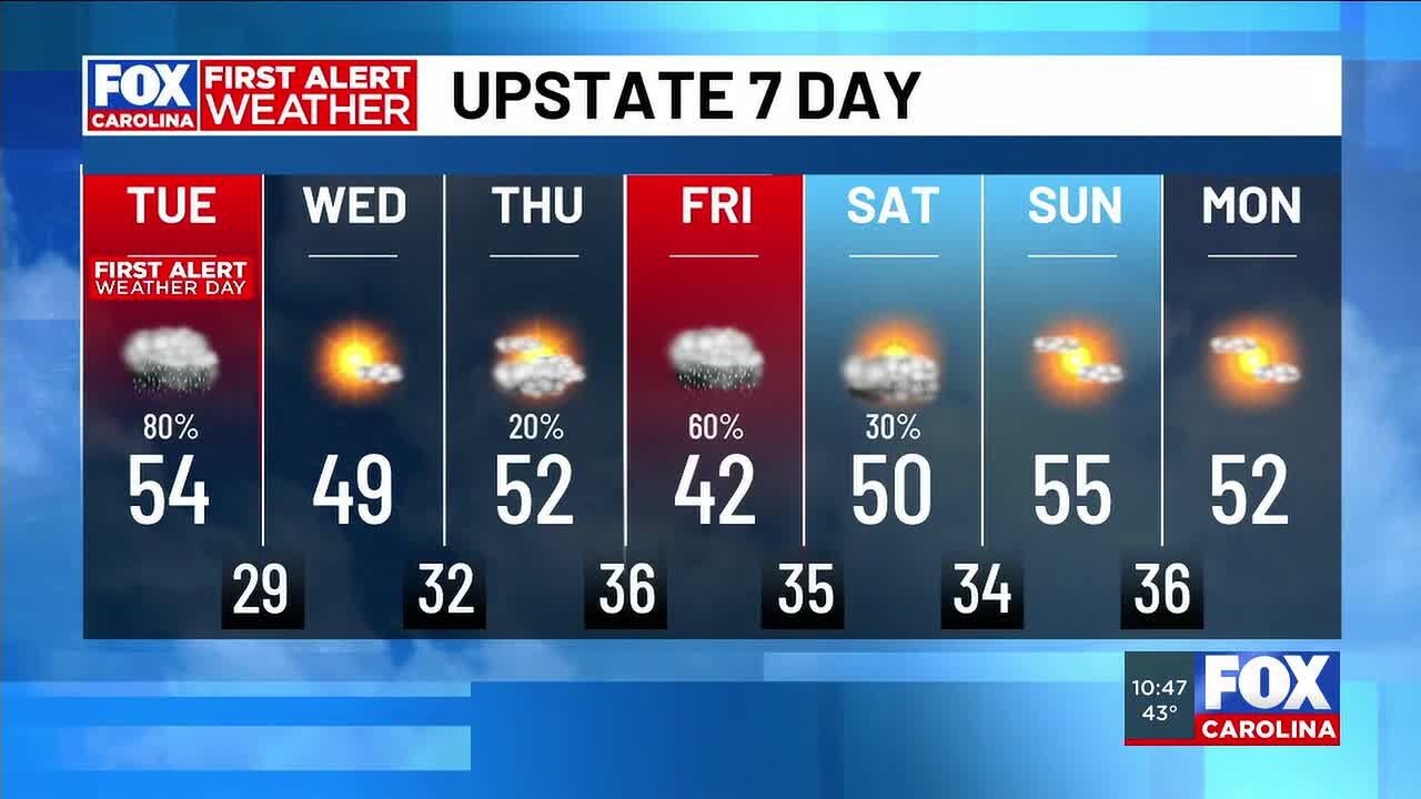 FIRST ALERT WEATHER DAY | Tuesday for heavy rain, staying cool all week ...