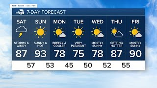 Thunderstorms and strong winds for Saturday