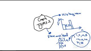 Year 9/10 Statistics Vocabulary