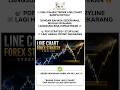 Teknik Line Chart Forex &amp; Gold Storyline ‼️ #forex #trading