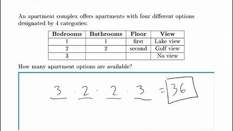 Probability Example: Fundamental Counting Principle (Apartment Options)