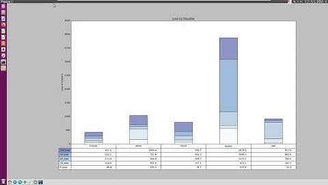 python2, matplotlib, Table Demo