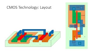 CMOS Tech: NMOS and PMOS Transistors in CMOS Inverter (3-D View)