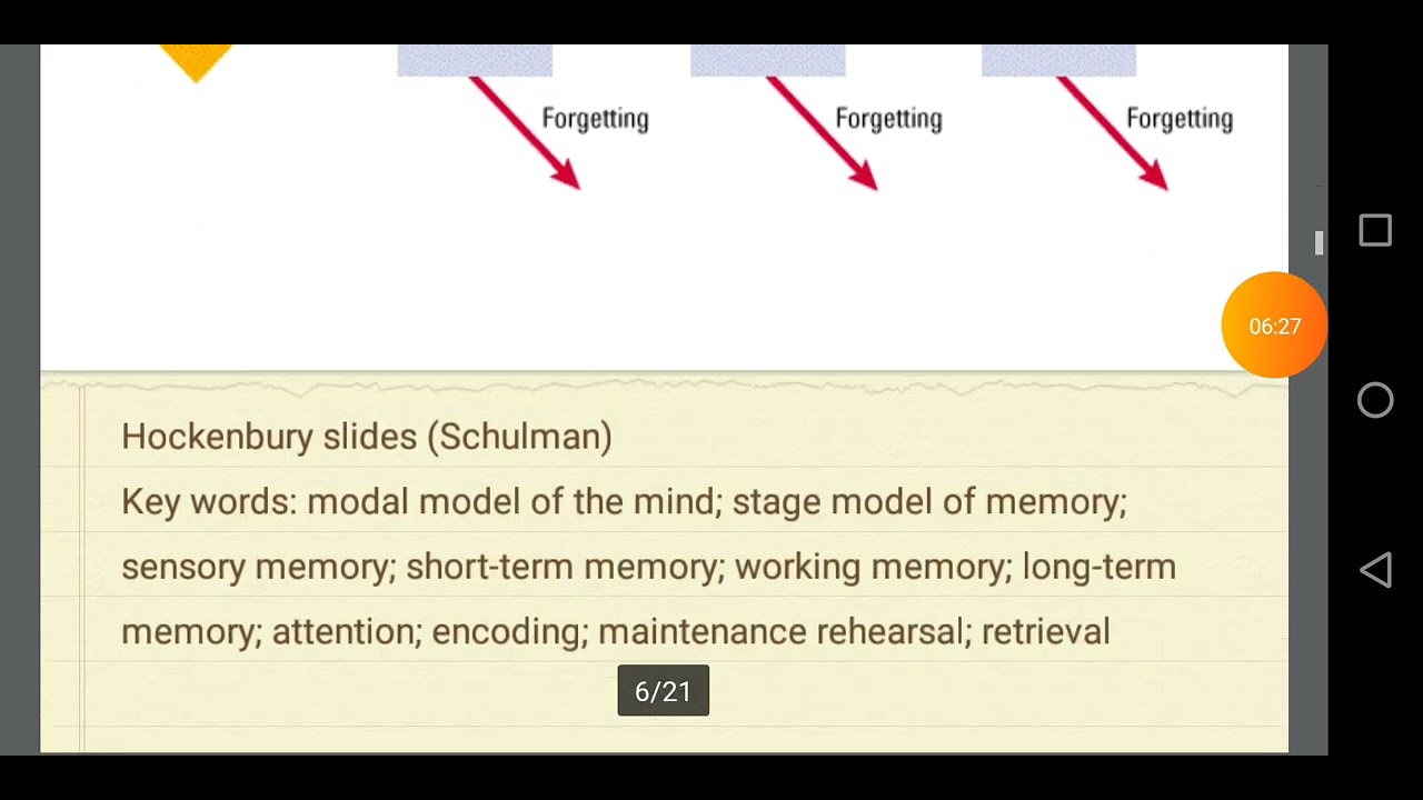 GENERAL PSYCHOLOGY FRESHMAN CHAPTER 4 PART ONE BY AFAAN OROMO - YouTube