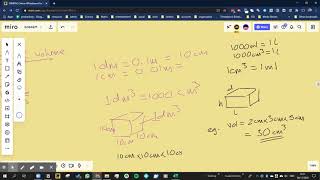 Why is a dm3 equal to a litre? (GCSE Chemistry)